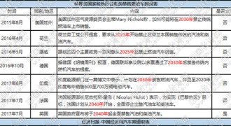 工信部:试点成功基础上统筹制定