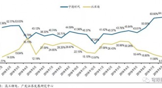 衡帕动力借壳达志科技 动力电池来了鲶鱼