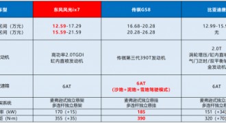 中型SUV大比拼，没想到最后的赢家竟然是它！