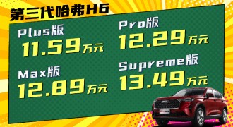 生而巅峰 撼世而来 第三代哈弗H6正式上市 售价11.59-13.49万元