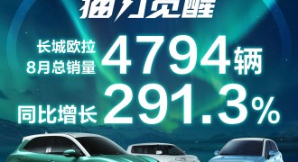 猫力觉醒 欧拉8月热销4,794辆 同比大涨291.3%