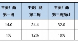 乘联会：9月车市持续回暖，预计零售销量同比增约8%