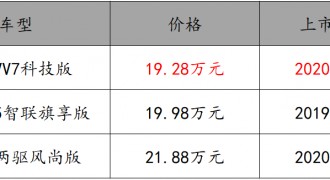 20万级中型SUV大PK VV7科技版实力碾压红旗HS5、途观L