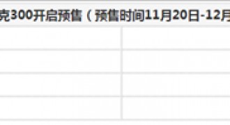 WEY坦克300预售17.58万起 12月中旬上市