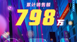 潮酷先锋，欧拉白猫潮改IP引爆圈层