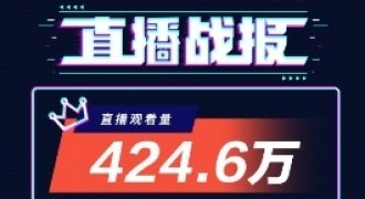 新年首战告捷！欧拉携手《中国新说唱》玩转新直播