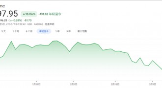 特斯拉股价大跌 新能源车泡沫濒临破裂？