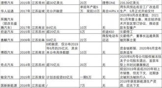 地方政府大力止损 新能源汽车进入冷静期