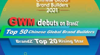 长城汽车上榜BrandZ中国全球化品牌50强,国际认知度稳步提升