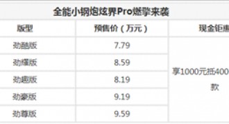 凯翼炫界Pro 7.49-9.29万 全国预售开启