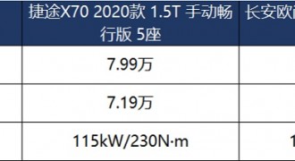 双十一购车不迷茫 捷途X70对比欧尚X7