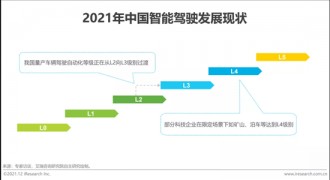 艾瑞发布2021年中国智能驾驶行业研究报告