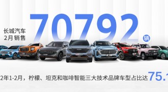 博世ESP零部件短缺导致产能受限 长城汽车2月销售70,792辆