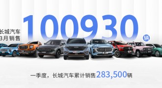 三大技术品牌车型占比达70.4% 长城汽车3月销量突破10万辆