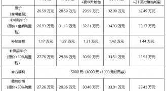 六一新政实施！领克09MHEV车型最高直降1.9万元