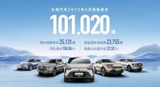 长城汽车5月销售超10万辆 新能源与海外销量均创历史新高