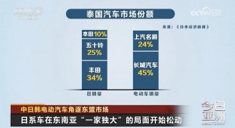 2家中国新能源品牌拿下东盟70%市场份额 长城汽车泰国新能源汽车市场份额达45%