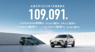 新能源与海外销量再创新高 长城汽车7月销售新车10.9万辆