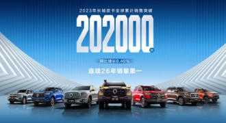 2023年长城皮卡海外销售48262辆  保持中国品牌出口销量领先